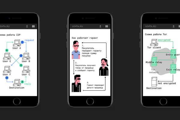 Кракен ссылка на тор официальная
