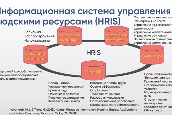 Список луковых tor сайтов