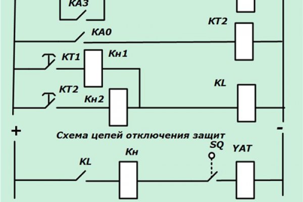 Кракен сс