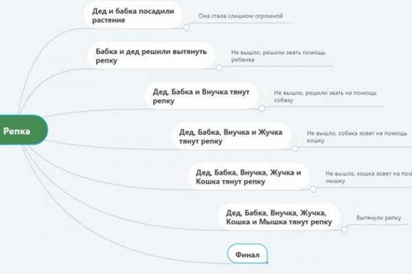 Сайт кракен тор браузера