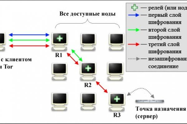 Ссылка на кракен свежая