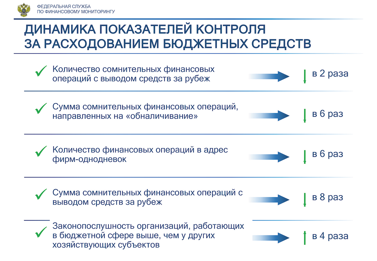 Кракен москва наркота